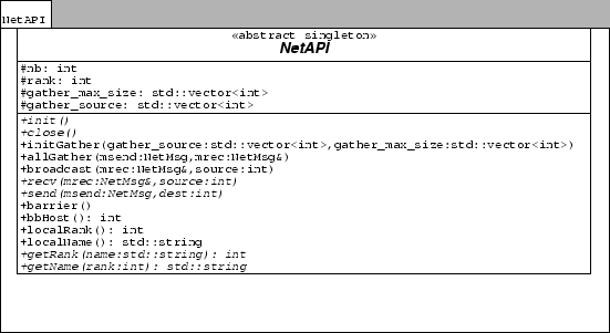 \resizebox*{1\columnwidth}{!}{\includegraphics{UML/uml_netapi.eps} }