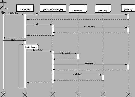 \resizebox*{1\columnwidth}{!}{\includegraphics{UML/uml_frame.eps}
}