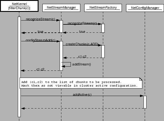 \resizebox*{1\columnwidth}{!}{\includegraphics{UML/uml_chunkstream.eps}
}