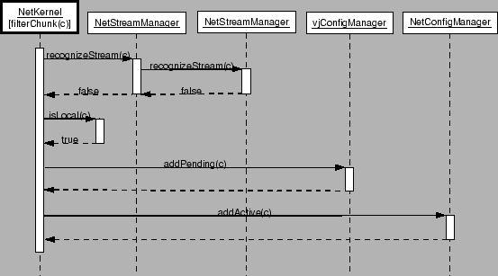 \resizebox*{1\columnwidth}{!}{\includegraphics{UML/uml_chunklocal.eps} }