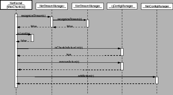 \resizebox*{1\columnwidth}{!}{\includegraphics{UML/uml_chunknonlocal.eps} }