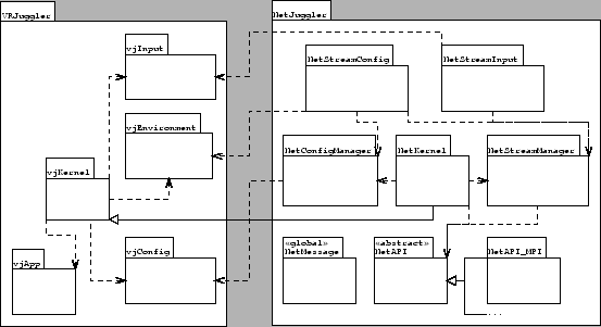 \resizebox*{1\columnwidth}{!}{\includegraphics{UML/uml_modules.eps} }