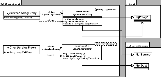 \resizebox*{1\columnwidth}{!}{\includegraphics{UML/uml_netstreaminput.eps} }