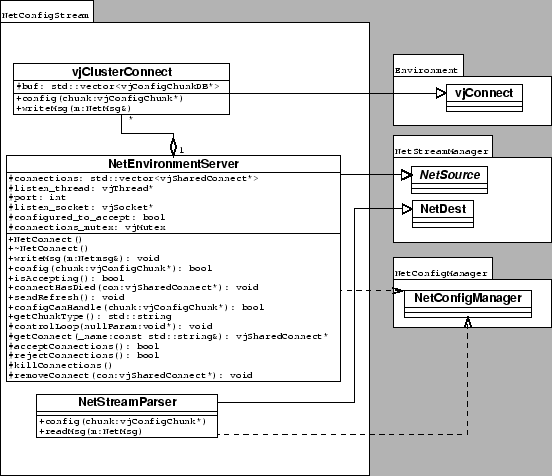 \resizebox*{1\columnwidth}{!}{\includegraphics{UML/uml_netconfigstream.eps} }